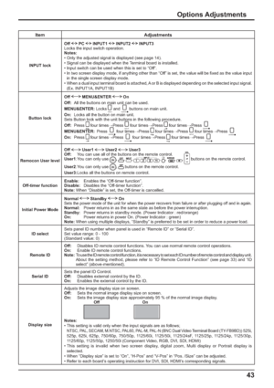 Page 4343
Options Adjustments
Item Adjustments
INPUT lockOff   PC   INPUT1   INPUT2   INPUT3
Locks the input switch operation.
Notes:
• Only the adjusted signal is displayed (see page 14).
• Signal can be displayed when the Terminal board is installed.
• Input switch can be used when this is set to “Off”.
• In two screen display mode, if anything other than “Off” is set, the value will be ﬁ xed as the value input 
in the single screen display mode.
•  When a dual input terminal board is attached, A or B is...