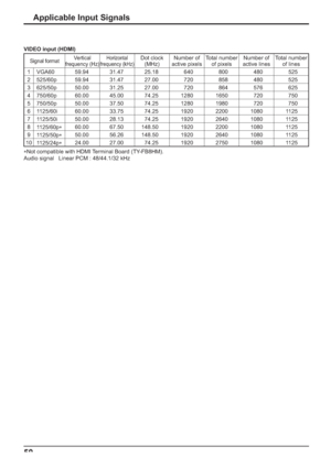 Page 5050
Applicable Input Signals
Signal formatVertical 
frequency (Hz)Horizontal
frequency (kHz)Dot clock 
(MHz)Number of 
active pixelsTotal number 
of pixelsNumber of 
active linesTotal number 
of lines
1 VGA60 59.94 31.4725.18640 800 480 525
2 525/60p 59.94 31.4727.00720 858 480 525
3625/50p 50.00 31.25 27.00720 864576 625
4750/60p60.00 45.0074.25 1280 1650720750
5750/50p 50.00 37.5074.25 1280 1980720750
61125/60i60.00 33.7574.25 1920 2200 1080 1125
71125/50i 50.00 28.1374.25 1920 2640 1080 1125
8
1125/60p...