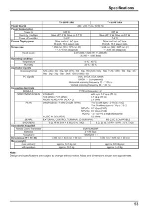 Page 5353
Speciﬁ cations
TH-58PF11RK TH-65PF11RK
Power Source 220 - 240  V AC, 50/60 Hz
Power Consumption
Power on645 W695 W
Stand-by condition Save off 1.2 W, Save on 0.7 W Save off 1.2 W, Save on 0.7 W
Power off condition 0.4 W 0.4 W
Plasma Display panelDrive method : AC type
58-inch, 16:9 aspect ratioDrive method : AC type
65-inch, 16:9 aspect ratio
Screen size1,284 mm (W) × 723 mm (H) 
× 1,474 mm (diagonal)1,434 mm (W) × 807 mm (H) 
× 1,646 mm (diagonal)
(No.of pixels) 2,073,600 (1,920 (W) ×1,080 (H))...