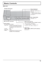 Page 15INPUT MENU ENTER/+/ VOL-/
15
Basic Controls
Main Unit
MENU Screen ON / OFF
Each time the MENU button is pressed, the menu 
screen will switch. (see page 21)
Normal Viewing Picture
Sound Pos. /Size Setup
INPUT button
(INPUT1, INPUT2, INPUT3 and PC selection)
(see page 14)Volume Adjustment
Volume Up “+” Down “–” 
When the menu screen is 
displayed:
“+” : press to move the cursor up 
“–” : 
press to move the cursor down
(see page 21)
Enter / Aspect button 
(see page 17, 21)
Remote control sensor
Main Power...