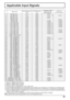 Page 4949
Applicable Input Signals
Signal nameHorizontal frequency 
(kHz)Vertical frequency 
(Hz)Component / RGB 
/ Mini D-sub 15P
(Dot clock (MHz))DVI-D
8
(Dot clock (MHz))
1  525 (480) / 60i 15.73 59.94 * (13.5)
2  525 (480) / 60p 31.4759.94 * (27.0)  

5* (27.0)
3 625 (575) / 50i  15.63 50.00 * (13.5)
4 625 (575) / 50p  31.25 50.00 *  (27.0)
5 625 (576) / 50p  31.25 50.00 *  (27.0)
6 750 (720) / 60p 45.0060.00 * (74.25) * (74.25)
7 750 (720) / 50p  37.50 50.00 * (74.25) * (74.25)
8  1,125 (1,080) / 60p...