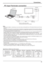 Page 9AUDIO
PC IN
TH-42PS9
9
Connections
1
6 7 8 3
9 4 5
10
15 14 13 1211
2
Notes:
•  Due to space limitations, occasionally you may have trouble connecting Mini D-sub 15P cable with ferrite core to PC input 
Terminal.
•  With regard to the typical PC input signals that are described in the applicable input signals list (see page 49), adjustment
values such as for the standard picture positions and sizes have already been stored in this unit. You can add up to eight 
PC input signal types that are not included...