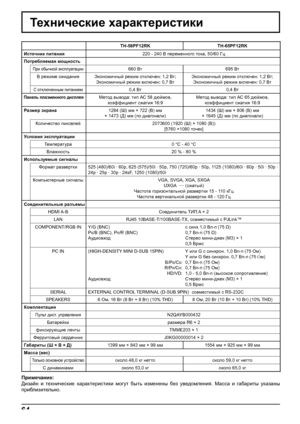 Page 6464
Технические характеристики
TH-58PF12RK TH-65PF12RK
Источник питания220 - 240 В переменного тока, 50/60 Гц
Потребляемая мощность
При обычной эксплуатации660 Вт695 Вт
В режиме ожидания Экономичный режим отключен: 1,2 Вт; 
Экономичный режим включен: 0,7 ВтЭкономичный режим отключен: 1,2 Вт; 
Экономичный режим включен: 0,7 Вт
С отключенным питанием0,4 Вт0,4 Вт
Панель плазменного дисплеяМетод вывода: тип АС 58 дюймов, 
коэффициент сжатия 16:9Метод вывода: тип АС 65 дюймов, 
коэффициент сжатия 16:9
Размер...