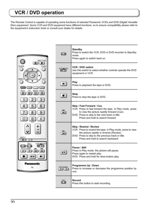 Page 2020
TV
REC
VCR DVD
VCR
TEXT
NEXIT TV/AV GUIDE
F.P. INDEX HOLD
123
456
789
C0
PROGRAMME
DIRECT TV REC
ASPECT
MENU
OK
VCR / DVD operation
The Remote Control is capable of operating some functions of selected Panasonic VCRs and DVD (Digital Versatile 
Disc) equipment. Some VCR and DVD equipment have different functions, so to ensure compatibility please refer to 
the equipment’s instruction book or consult your dealer for details.
Standby
Press to switch the VCR, DVD or DVD recorder to Standby 
mode.
Press...