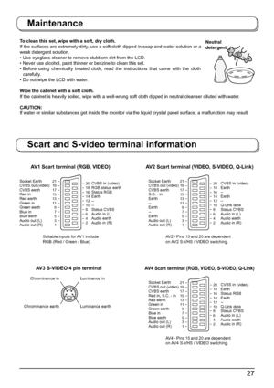 Page 2727
To clean this set, wipe with a soft, dry cloth. 
If the surfaces are extremely dirty, use a soft cloth dipped in soap-and-water solution or a 
weak detergent solution.
• Use eyeglass cleaner to remove stubborn dirt from the LCD.
• Never use alcohol, paint thinner or benzine to clean this set.
• Before using chemically treated cloth, read the instructions that came with the cloth 
carefully.
• Do not wipe the LCD with water.
Wipe the cabinet with a soft cloth.
If the cabinet is heavily soiled, wipe...