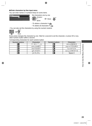 Page 23  How to Use the Menu Functions
23
  ■ 
Enter characters by free input menu
You can enter names or numbers freely for some items.
ABCDEFGHIJKLMNUVWXYZ0123456abcdefghijklmnuvwxyz()+-.*_
OPQRST789!:#opqrst
User inputNameSet characters one by one select
 setStoreRETURN
  ●To delete a character  R
  ●To delete all characters  B
  ●You can also set the characters by using the numeric buttons.RETURN
Store
abcdefjklghimnotuvpqrswxyz
Every press changes the character by one. Wait for a second to set the...