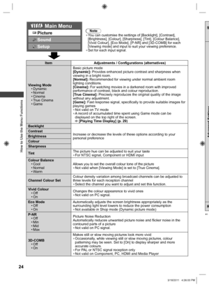 Page 24  How to Use the Menu Functions
24
S
Advanced Settings
R
1 
Item Adjustments / Configurations (alternatives)
  Viewing Mode
• Dynamic
• Normal 
• Cinema
• True  Cinema
• GameBasic picture mode 
[Dynamic]: Provides enhanced picture contrast and sharpness when 
viewing in a bright room.
[Normal]: Recommended for viewing under normal ambient room 
lighting conditions.
[Cinema]: For watching movies in a darkened room with improved 
performance of contrast, black and colour reproduction.
[True Cinema]:...