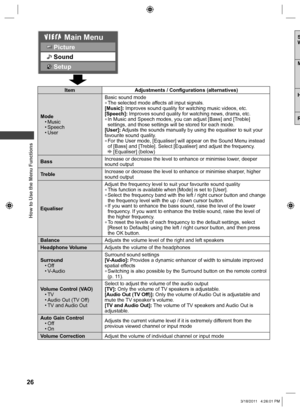 Page 26  How to Use the Menu Functions
26
S
W
 M
 H
 R
Item Adjustments / Configurations (alternatives)
Mode
• Music
• Speech
• UserBasic sound mode
  ●The selected mode affects all input signals.
[Music]: Improves sound quality for watching music videos, etc.
[Speech]: Improves sound quality for watching news, drama, etc.
  ●In Music and Speech modes, you can adjust [Bass] and [Treble] 
settings, and those settings will be stored for each mode.
[User]: Adjusts the sounds manually by using the equaliser to suit...