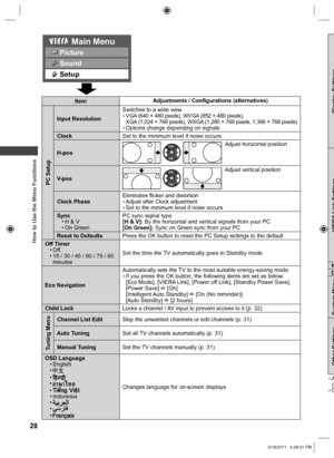 Page 28  How to Use the Menu Functions
28
Display Settings VIERA Link Settings
N
 D
System Menu Other Settings
  ●A(p  ●O
ItemAdjustments / Configurations (alternatives)
  PC Setup
Input ResolutionSwitches to a wide view  ●VGA (640 × 480 pixels), WVGA (852 × 480 pixels),
XGA (1,024 × 768 pixels), WXGA (1,280 × 768 pixels, 1,366 × 768 pixels)
  ●Options change depending on signals
ClockSet to the minimum level if noise occurs.
H-pos
Adjust horizontal position
V-pos
Adjust vertical position
Clock Phase
Eliminates...