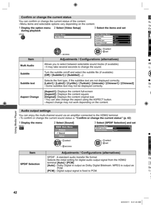 Page 42 
Using Media Player
42
  Confirm or change the current status
 You can confirm or change the current status of the content. 
● Menu items and selectable options vary depending on the content.
 1  Display the option menu
during playback 2  Select [Video Setup] 3  Select the items and set
 
OPTION
 
 Option Menu Video Setup
Aspect1
Off
Video Setup MenuMulti Audio
Subtitle
Subtitle text
Aspect Change
Repeat Off
Latin1 Stereo
 
 
 access  set select
 Item Adjustments / Configurations (alternatives)
  Multi...