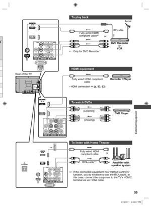 Page 59  External Equipment
59
3
To play back
DVD Recorder
or
VCRAerial
RF cable
or Fully wired HDMI 
compliant cable
1
1 :  Only for DVD Recorder
 
HDMI equipment
Fully wired HDMI compliant 
cableRecorder / Player
  ●HDMI connection  (p. 53, 62)
To watch DVDs
To listen with Home Theater
DVD Player (Listening)
(Viewing)
  RCA cable2
Fully wired HDMI 
compliant cable
Amplifier with 
speaker system or

2 :   If the connected equipment has “HDAVI Control 5” 
function, you do not have to use the RCA cable. In...