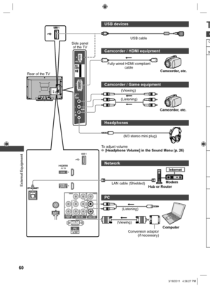 Page 60  External Equipment
60
 T
C
C
D
USB devices
 
Camcorder / HDMI equipment
Camcorder / Game equipment
Headphones
Network
 
PC
USB cable
Fully wired HDMI compliant 
cable 
Camcorder, etc.
Camcorder, etc.
(Viewing)
(Listening)
(M3 stereo mini plug)
LAN cable (Shielded) To adjust volume
 [Headphone Volume] in the Sound Menu (p. 26)
Modem
Hub or Router
Internet
(Listening)
(Viewing)
Computer
Conversion adaptor
(if necessary)
Rear of the TVSide panel 
of the TV
AV INHDMI 1
AV 1  I N AV 2  I NAUDIO
OUT...