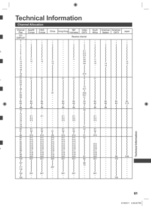 Page 61  Technical Information
61
 
Technical Information
Channel Allocation
Channel 
PlanAsia/W.
EuropeCIS/E.
EuropeChina Hong KongNZ/
IndonesiaIndian 
CATVSouth 
AfricaAmerican 
SystemAmerican 
CATVJapan
CH 
DISPLAYReceive channel
0
1
2
3
4
5
6
7
11
12
13
14
15
16
19
20–
–
2
11
12
–
–
–
–
–
–
––
1
211
12
–
–
–
–
–
–
––
1
212
13
–
–
–
–
–
–
–
–
–
–
–
–
–
–
–
–
–
––
–
2
11
–
–
–
–
–
–
–
––
1
2
3
4
S’1
S’2
S’3
S1
S2
S3
S4
S10
5–
1
2
11
12
13
–
–
–
–
–
––
–
2
13
14
–
1
2–
1
2
12
13
21
22
23
24
28
57
58
59
62
63...