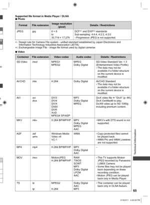 Page 65  Technical Information
65
O
tic 
), 
m  Supported file format in Media Player / DLNA
  ■Photo
Format File extensionImage resolution
(pixel)Details / Restrictions
JPEG .jpg 8 × 8
to
30,719 × 17,279DCF
1 and EXIF2 standards
Sub-sampling: 4:4:4, 4:2:2, 4:2:0
  ●Progressive JPEG is not supported.

1:  Design rule for Camera File system - unified standard established by Japan Electronics and 
Information Technology Industries Association (JEITA)

2:  Exchangeable Image File - image file format used by...