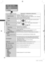 Page 28  How to Use the Menu Functions
28
Display Settings VIERA Link Settings
N
 D
System Menu Other Settings
  ●A(p  ●O
ItemAdjustments / Configurations (alternatives)
  PC Setup
Input ResolutionSwitches to a wide view  ●VGA (640 × 480 pixels), WVGA (852 × 480 pixels),
XGA (1,024 × 768 pixels), WXGA (1,280 × 768 pixels, 1,366 × 768 pixels)
  ●Options change depending on signals
ClockSet to the minimum level if noise occurs.
H-pos
Adjust horizontal position
V-pos
Adjust vertical position
Clock Phase
Eliminates...