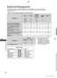 Page 58  External Equipment
58
 
External Equipment
These diagrams show our recommendations for connecting your TV to various equipment.
For other connections, consult the instructions for each equipment, the table below, and the 
specifications (p. 71).
Types of connectable equipment to each terminal
EquipmentTerminal
AV1 IN AV2 IN AV3 IN(Side panel 
of the TV)
AUDIO
OUTHDMI 1 - 3
To play back videocassettes / 
DVDs (VCR / DVD Recorder)1
To watch DVDs (DVD Player)
To watch satellite broadcasts
(Set top box)...