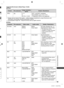 Page 65  Technical Information
65
O
tic 
), 
m  Supported file format in Media Player / DLNA
  ■Photo
Format File extensionImage resolution
(pixel)Details / Restrictions
JPEG .jpg 8 × 8
to
30,719 × 17,279DCF
1 and EXIF2 standards
Sub-sampling: 4:4:4, 4:2:2, 4:2:0
  ●Progressive JPEG is not supported.

1:  Design rule for Camera File system - unified standard established by Japan Electronics and 
Information Technology Industries Association (JEITA)

2:  Exchangeable Image File - image file format used by...