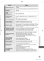 Page 69Frequently Asked Questions
d 
s 
 
69
Problem Actions
Screen
Chaotic image, noisy  ●Change the setting of [P-NR] in the Picture Menu (to remove noise).  (p. 24)  ●Check nearby electrical products (car, motorcycle, fluorescent lamp).
No image can be 
displayed
  ●Is [Colour] or [Contrast] in the Picture Menu set to the minimum? (p. 24)
Blurry or distorted 
image
(no sound or low 
volume)
  ●Reset channels  (p. 31)
Unusual image is 
displayed
  ●Turn the TV Off with Mains power On / Off switch, then turn...