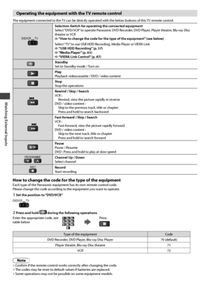 Page 28Watching External Inputs
28
Operating the equipment with the TV remote control
The equipment connected to the TV can be directly operated with the below buttons of this TV remote control.
DVD/VCRTV
Selection Switch for operating the connected equipment
Select “DVD/VCR” to operate Panasonic DVD Recorder, DVD Player, Player theatre, Blu-ray Disc 
theatre or VCR
 “How to change the code for the type of the equipment” (see below)
Select “TV” to use USB HDD Recording, Media Player or VIERA Link
 “USB HDD...