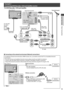 Page 11Basic Connection
11
Example 3
Connecting DVD Recorder / VCR and Satellite receiver
TV, DVD Recorder / VCR and Satellite
RF OUT
RF IN RF OUT
RF IN 
Rear of the TV
Aerial input terminalTerrestrial aerial
Mains lead
HDMI AV 2 AV 1 HDMIRecorder/AV AC 220-240 V
50 / 60 Hz
Fully wired HDMI 
compliant cableFully wired 
SCART cable
Fully wired 
SCART cable
Satellite receiverDVD Recorder or 
VCR
RF cable
RF cableRF cable
Fully wired HDMI 
compliant cable
  ■Connecting to the network environment (Network...