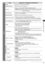 Page 33How to Use Menu Functions
33
MenuItem Adjustments / Configurations (alternatives)
Sound
BalanceAdjusts volume level of right and left speakers
Headphone VolumeAdjusts the volume of the headphones
SurroundSurround sound settings [Off ] / [V-Audio] / [V-Audio Surround]
[V-Audio] : Provides a dynamic enhancer of width to simulate improved spatial effects
[V-Audio Surround] :  Provides a dynamic enhancer of width and depth to simulate 
improved spatial effects
Auto Gain ControlAdjusts the current volume...