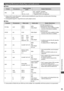 Page 93Technical Information
93
Supported file format in Media Player and media servers
  ■Photo
Format File extensionImage resolution 
(pixel)Details / Restrictions
JPEG .jpg8 × 8
to
30,719 × 17,279DCF∗
1 and EXIF∗2 standards
Sub-sampling : 4:4:4, 4:2:2, 4:2:0
• Progressive JPEG is not supported.
∗
1 :  Design rule for Camera File system - unified standard established by Japan Electronics and Information Technology 
Industries Association (JEITA)
∗
2 :  Exchangeable Image File - image file format used by...