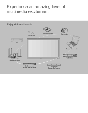 Page 32
Experience an amazing level of 
multimedia excitement
SD memory card
Camcorder
Personal computer
Amplifier with
Speaker systemCable box
DVD player/
Blu-ray Disc player DVD recorder/
Blu-ray Disc recorder VCR
Enjoy rich multimedia
USB device
 