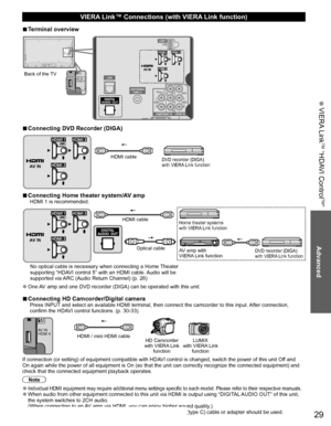 Page 3029
Advanced
 VIERA Link
TM “HDAVI Control
TM”
  VIERA Link™ Connections (with VIERA Link function)
  ■Terminal overview
AV IN
HDMI 4Back of the TV
  ■Connecting DVD Recorder (DIGA)
DVD recorder (DIGA) 
with VIERA Link functionHDMI cable
  ■Connecting Home theater system/AV ampHDMI 1 is recommended.
HDMI cable
Optical cableHome theater systems 
with VIERA Link function
AV amp with 
VIERA Link functionDVD recorder (DIGA) 
with VIERA Link function
No optical cable is necessary when connecting a Home Theater...