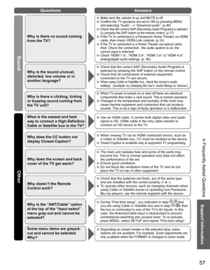 Page 5857
Support Information
 Frequently Asked Questions
Questions Answers
Sound Other
Why is there no sound coming 
from the TV?
 Make sure the volume is up and MUTE is off.  Confirm the TV speakers are set to ON by pressing MENU 
and selecting “Audio” --> “Advanced audio”. (p.46)
 Check that the correct SAP (Secondary Audio Program) is selected 
by pressing the SAP button on the remote control. (p.17)
 If the TV is connected to a Panasonic Home Theater via HDMI 
cable, then check VIERA Link controls. (p.33)...