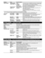 Page 4746
Settings Items Item Description
HDMI settings HDMI/DVI RGB 
range (HDMI 1-4)Auto/
Standard 
(16-235)/
Nonstandard
Prevents the blown out highlights and blocked up shadows when 
a wide-range signal is received. Selects between standard RGB 
range (16-235 bits) or non-compliance (0-255 bits).
Auto: Switches the RGB range (Standard (16-235)/Nonstandard) 
depending on the HDMI signal information.
Contents type
(HDMI 1-4)Off/Auto/Photo/
GraphicsSets content type to each HDMI input.
Auto: Switches content...