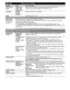 Page 4948
 SetupOther function settings
Settings Items Item Description
  Channel surf 
modeAll/Favorite/
Digital only/
Analog only
Sets the mode to select the channel with the Channel up/down button. 
Favorite: Only channels registered as FAVORITE. (p. 18)
  Language English/
Español/
FrançaisSelects the screen menu language.
ClockAdjusts the clock. (p. 15)
ANT/Cable setupSee p. 42-43 for more detail.
 
Input labels
(Display labels 
of connected 
devices)Selects the terminal and label of the external...