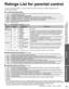 Page 5049
Advanced
Support Information
 Ratings List for parental control
 How to Use Menu Functions
Ratings List for  parental control
“V-chip” technology enables you to lock channels or shows according to standard ratings set by the 
entertainment industry. 
 U.S. MOVIE RATINGS (MPAA)
NRNO RATING (NOT RATED) AND NA (NOT APPLICABLE) PROGRAMS. Movie which has not been rated or 
where rating does not apply.
G GENERAL AUDIENCES. All  ages  admitted.
PG PARENTAL GUIDANCE SUGGESTED. Some material may not be...