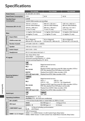 Page 106Specifications
106
Specifications
TX-L32E30B TX-L37E30B TX-L42E30B
Power SourceAC 220-240 V, 50 / 60 Hz
Rated Power Consumption72 W 85 W 102 W
Standby Power 
Consumption0.30 W
14.00 W (With monitor out recording)
Dimensions (W × H × D)769 mm × 514 mm × 
230 mm (With Pedestal)890 mm × 582 mm × 
260 mm (With Pedestal)1,002 mm × 646 mm × 
288 mm (With Pedestal)
769 mm × 480 mm × 
75 mm (TV only)890 mm × 548 mm × 
75 mm (TV only)1,002 mm × 611 mm × 
75 mm (TV only)
Mass12.5 k
 Net (With Pedestal) 15.0 k Net...