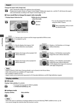 Page 20Watching TV
20
Aspect
Change the aspect ratio (image size)
ASPECTEnjoy viewing the image at its optimum size and aspect.
Programmes usually contain an “Aspect Control Signal” ( Widescreen signal, etc.), and the TV will choose the aspect 
ratio automatically according to the “Aspect Control Signal” (p. 92).
  ■If you would like to change the aspect ratio manually
1 Display Aspect Selection list2  While the list is displayed, 
select the mode 
ASPECTAspect SelectionAuto16:9
14:9
4:3
Zoom1
Zoom2
Zoom3...