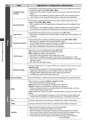 Page 32How to Use Menu Functions
32
MenuItem Adjustments / Configurations (alternatives)
Picture
Advanced Settings
Intelligent Frame 
CreationAutomatically compensates the picture frame rate and removes juddering movements 
to make the images smooth [Off ] / [Mid] / [Max]• Depending on the contents, images may be noisy. To prevent the noise, change the 
setting. 
• This function is not available for selection (default to [Off ]) when [Viewing Mode] is 
set to [Game] or in the mode of PC input, photo or network...