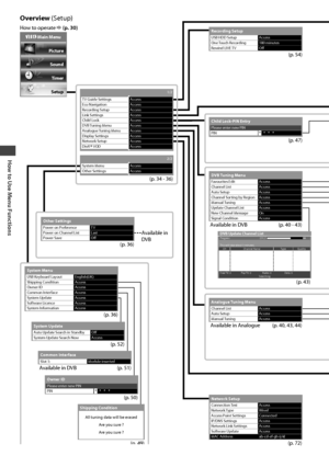 Page 38How to Use Menu Functions
38
Overview (Setup)
How to operate  (p. 30)
USB HDD Setup
OffOne Touch Recording
Rewind LIVE TV
Recording Setup
180 minutes Access
(p. 54)
Power on Preference
OffPower on Channel List
Power Save
Other Settings
Last TV
(p. 36)Available in 
DVB
 Main Menu
Picture
Sound
Timer
Setup
Favourites Edit
Access
AccessChannel List
Auto Setup
Channel Sorting by Region
Manual Tuning
Update Channel List
New Channel Message
Signal Condition
On
DVB Tuning Menu
Access Access
Access Access...