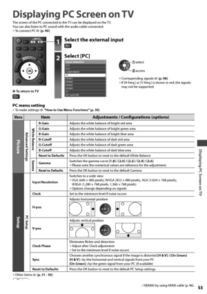 Page 53Displaying PC Screen on TV
53
Displaying PC Screen on TV
The screen of the PC connected to the TV can be displayed on the TV.
You can also listen to PC sound with the audio cable connected.
• To connect PC  (p. 90)
1Select the external input
AV
2Select [PC]
AV1
AV2
COMPONENT
PC
HDMI1
HDMI2
HDMI3
HDMI4
TVInput Selection
SD Card/USB
 access
 select
• Corresponding signals  (p. 98)• If [H-freq.] or [V-freq.] is shown in red, the signals 
may not be supported.
  ■To return to TV
TV
PC menu setting
• To make...