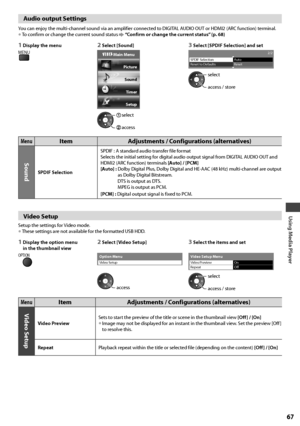 Page 67Using Media Player
67
Audio output Settings
You can enjoy the multi-channel sound via an amplifier connected to DIGITAL AUDIO OUT or HDMI2 (ARC function) terminal.• To confirm or change the current sound status  “Confirm or change the current status” (p. 68)
1  Display the menu2  Select [Sound]3  Select [SPDIF Selection] and setMENU Main Menu
Picture
Sound
Timer
Setup
2/2SPDIF SelectionReset to DefaultsAuto
Reset
access / store select
 access
 select
MenuItem Adjustments / Configurations (alternatives)...