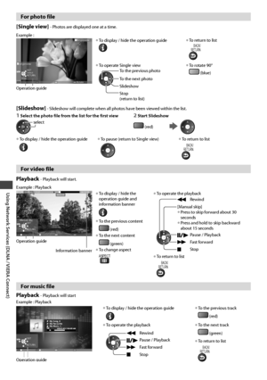 Page 78Using Network Services (DLNA / VIERA Connect)
78
For photo file
[Single view] 
- Photos are displayed one at a time.
Example :
Operation guide
Single view
EXIT
Select
RETURNSingle view
Stop
Rotate
• To display / hide the operation guide• To return to listBACK/
RETURN
• To operate Single view• To rotate 90°To the previous photo
To the next photo
Slideshow
Stop 
(return to list)
 (blue)
[Slideshow] - Slideshow will complete when all photos have been viewed within the list.
1  Select the photo file from the...