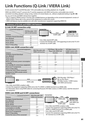 Page 81Link Functions (Q-Link / VIERA Link)
81
Link Functions (Q-Link / VIERA Link)
Q-Link connects the TV and DVD Recorder / VCR, and enables easy recording, playback, etc.  (p. 83)
VIERA Link (HDAVI Control™) connects the TV and the equipment with VIERA Link function, and enables easy control, 
convenient recording, playback, energy saving, creation of a home theatre, etc., without complicated setting. 
 (p. 84 - 88)
You can use Q-Link and VIERA Link functions together.
• This TV supports “HDAVI Control 5”...