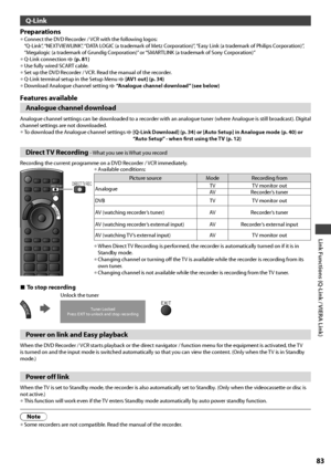 Page 83Link Functions (Q-Link / VIERA Link)
83
Q-Link
Preparations
• Connect the DVD Recorder / VCR with the following logos:
“Q-Link”, “NEXTVIEWLINK”, “DATA LOGIC (a trademark of Metz Corporation)”, “Easy Link (a trademark of Philips Corporation)”, 
“Megalogic (a trademark of Grundig Corporation)” or “SMARTLINK (a trademark of Sony Corporation)” 
• Q-Link connection  (p. 81)• Use fully wired SCART cable.• Set up the DVD Recorder / VCR. Read the manual of the recorder.• Q-Link terminal setup in the Setup Menu...