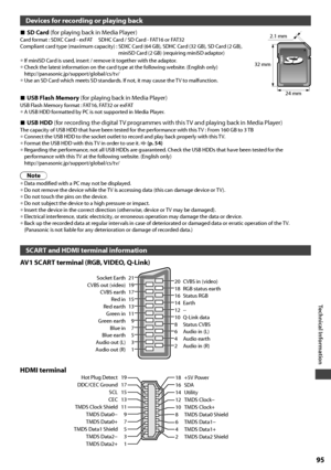 Page 95Technical Information
95
Devices for recording or playing back
  ■SD Card (for playing back in Media Player)Card format :  SDXC Card - exFAT     SDHC Card / SD Card - FAT16 or FAT32
Compliant card type (maximum capacity) :  SDXC Card (64 GB), SDHC Card (32 GB), SD Card (2 GB), 
miniSD Card (2 GB) (requiring miniSD adaptor)
24 mm 32 mm2.1 mm
• If miniSD Card is used, insert / remove it together with the adaptor.
• Check the latest information on the card type at the following website. (English only)...