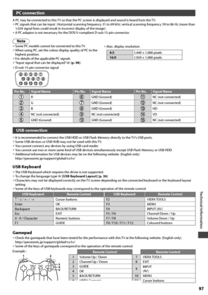 Page 97Technical Information
97
PC connection
A PC may be connected to this TV so that the PC screen is displayed and sound is heard from the TV.• PC signals that can be input : Horizontal scanning frequency 31 to 69 kHz; vertical scanning frequency 59 to 86 Hz (more than 
1,024 signal lines could result in incorrect display of the image).
• A PC adaptor is not necessary for the DOS/V-compliant D-sub 15-pin connector.
Note
• Some PC models cannot be connected to this TV.• When using PC, set the colour display...