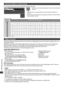 Page 96Technical Information
96
Characters table for numeric buttons
You can enter characters by using numeric buttons for free input items.
ABCDEFGHIJKLMNUVWXYZ0123456abcdefghijklmnuvwxyz()+-.*_
OPQRST789!:#opqrst
1.!:#2abc3def4ghi5jkl6mno7pqrs8tuv9wxyz0
User inputNameabcdefjklghimnotuvpqrswxyz
Press the numeric button repeatedly until you reach the desired 
character.
• The character is set automatically if you do not press the button for 1 
second.
• You can also set the character by pressing the OK button...