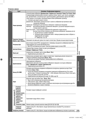 Page 25Как использовать функции 
меню
Дополнительные функции
25
Список меню
Меню Пункт Настройки / Конфигурации (варианты)
Изображение
Режим просмотраОсновной режим изображения (Динамический / Нормальный / Кинотеатр / Режим True Cinema / Игра)
В каждом режиме просмотра можно настроить подсветку, контраст, яркость, цвет, четкость, растровый 
фон, цветовой баланс, естественный цвет, экологичный режим, шумопонижение и фильтр 3D-COMB, а 
затем сохранить эти настройки, отвечающие Вашим особым требованиям к...