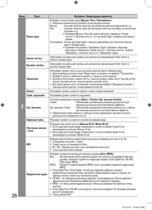 Page 2626
Меню Пункт Настройки / Конфигурации (варианты)
Звук
Режим звукаВыбирает основной режим звука (Музыка / Речь / Пользователь)
  ●Выбранный режим распространяется на все входные сигналы.
Музыка : Улучшает качество звука при просмотре музыкальных видеоклипов и т.д.
Речь : Улучшает качество звука при просмотре новостных программ, постановочных 
программ и т.д.
  ●В режимах Музыка и Речь Вы можете настроить параметры “Низкие 
частоты” и “Высокие частоты”, эти настройки будут сохранены для каждого 
режима....