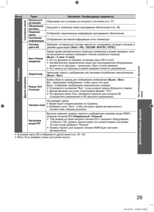 Page 29Как использовать функции 
меню
Дополнительные функции
29
Меню Пункт Настройки / Конфигурации (варианты)
Установки
Системное меню
Начальные 
установкиСбрасывает все установки до исходного состояния (стр. 37)
Обновление 
системыЗагружает в телевизор новое программное обеспечение (стр. 38)
Лицензия 
прогр.Отображает лицензионную информацию программного обеспечения
Системная 
информацияОтображение системной информации этого телевизора
Другие настройки
Система 
цвета AVВыбирает оптимальную систему цветности,...