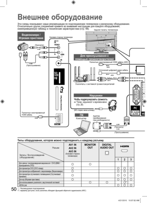 Page 5050
Типы оборудования, которое можно подсоединить к каждому разъему
Разъем
Запись / Воспроизведение 
(оборудование)AV1 IN
AV2 IN
AV3 IN
(Боковая сторона 
телевизора)
MONITOR 
OUTDIGITAL 
AUDIO OUT
123
Для записи / воспроизведения видеокассет / DVD (ВКМ / 
проигрыватель DVD)
Для просмотра DVD (DVD плеер)Для просмотра изображений с видеокамеры (Видеокамера)Для просмотра спутникового телевещания (Спутниковый 
приемник)
Для игр (Игровая приставка)Для использования усилителя с акустической системой∗1
VIERA...