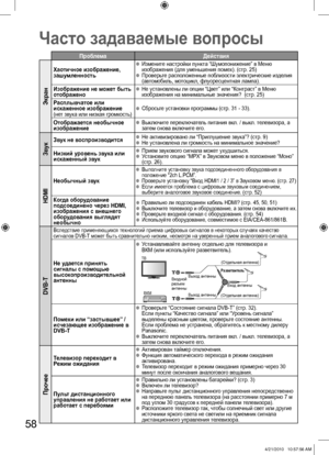 Page 5858
Проблема Действия
Экран
Хаотичное изображение, 
зашумленность  ●Измените настройки пункта “Шумопонижение” в Меню 
изображения (для уменьшения помех). (стр. 25)
  ●Проверьте расположенные поблизости электрические изделия 
(автомобиль, мотоцикл, флуоресцентная лампа).
Изображение не может быть 
отображено  ●Не установлены ли опции “Цвет” или “Контраст” в Меню 
изображения на минимальные значения?  (стр. 25)
Расплывчатое или 
искаженное изображение
(нет звука или низкая громкость)  ●Сбросьте установки...