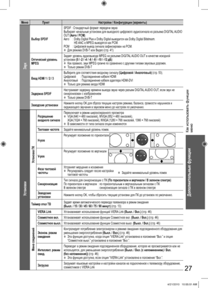 Page 27Как использовать функции 
меню
Дополнительные функции
27
Меню Пункт Настройки / Конфигурации (варианты)
Звук
Выбор SPDIFSPDIF : Стандартный формат передачи звука
Выбирает начальные установки для выходного цифрового аудиосигнала из разъема DIGITAL AUDIO 
OUT (Авто / PCM)
Авто :  Dolby Digital Plus и Dolby Digital выводится как Dolby Digital Bitstream.
HE-AAC и MPEG выводятся как PCM.
PCM     : Цифровой вывод сигнала зафиксирован на PCM.
  ●Для режима DVB-T или Видео (стр. 41)
Оптический уровень...